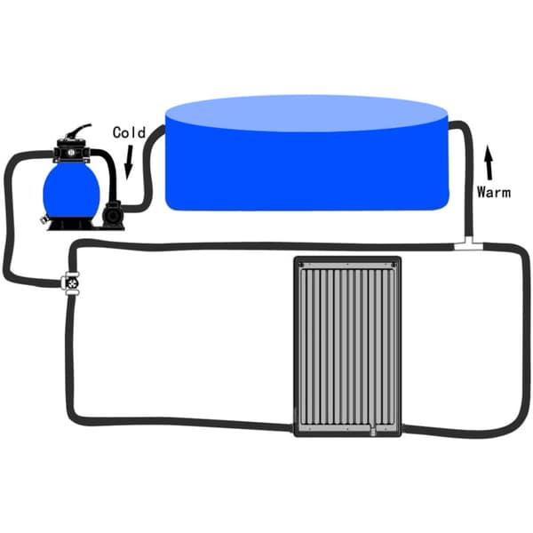 Pool – opvarmning - Living solvarmer til pool 110x65 cm buet