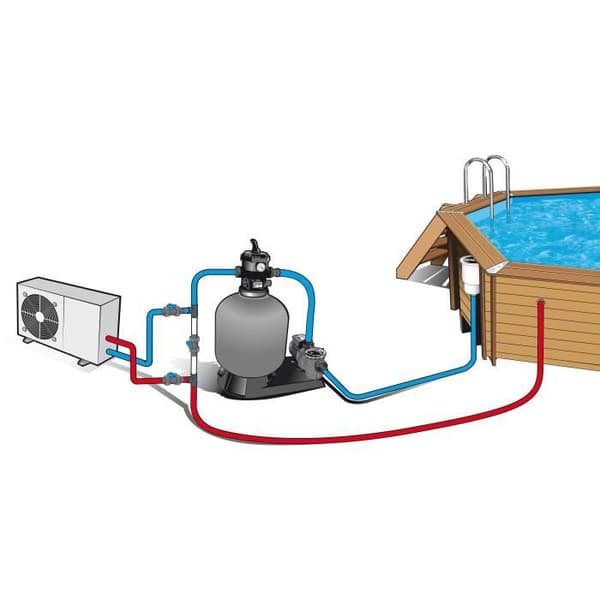 UBBINK Bipass-sæt til swimmingpoolvarmepumpe