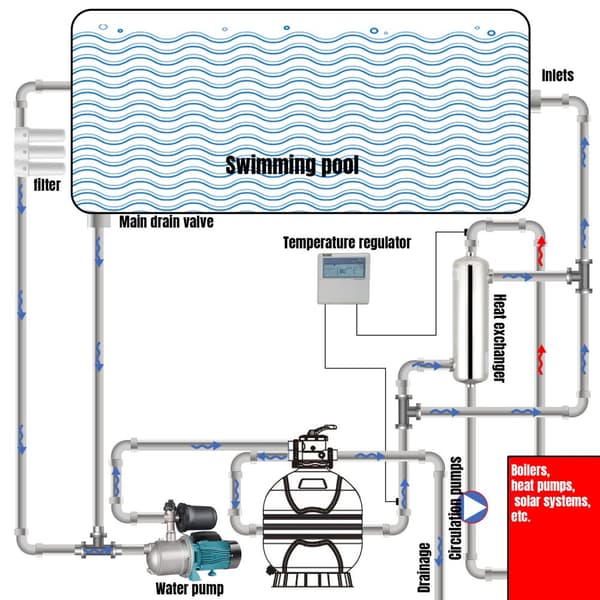 Poolvärme Poolvärmare Värmeväxlare i rostfritt stål 60KW