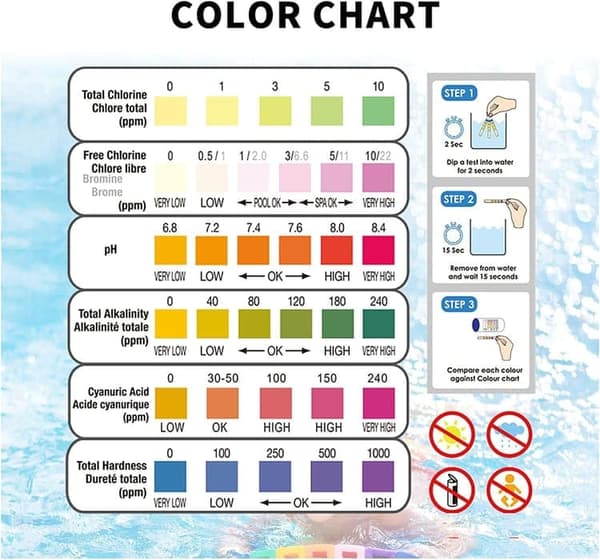 6-i-1 Pool- och Spa-teststickor , Vattentestare 50-pack - pH, Klor, Alkalinitet, Cyanursyra, Hårdhet