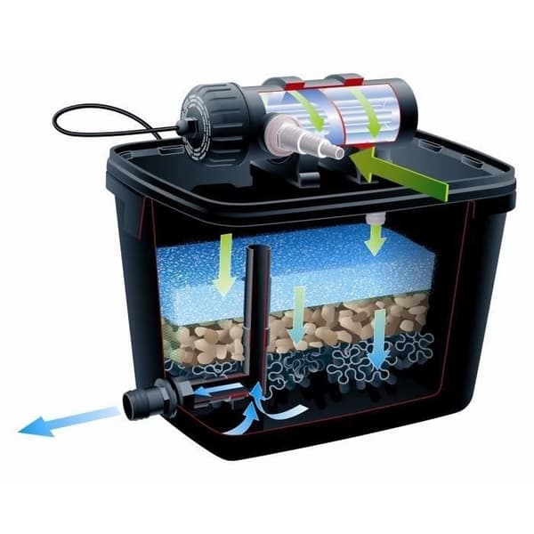 Ubbink FiltraPure 7000 Plus dammfilterset 37 L 1355972 403666