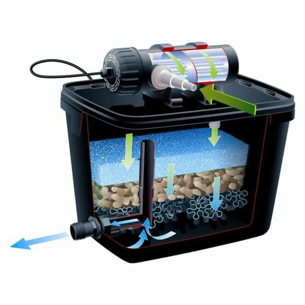 Water filter Ubbink Lammelle