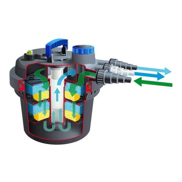 Bassengfilter Ubbink 1355416