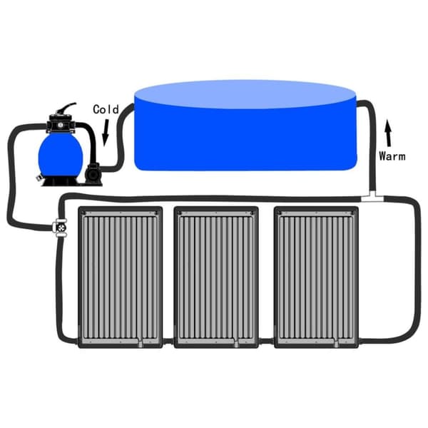 vidaXL Solcellepanel for basseng buet 3 stk 72,5x46 cm