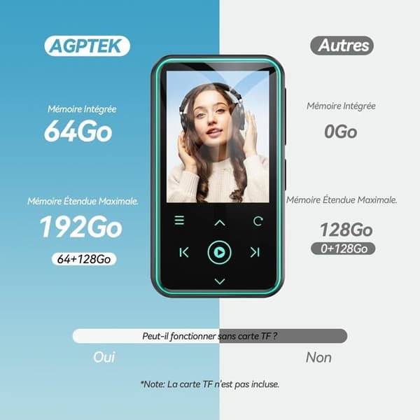AGPTEK 64GB Bluetooth 5.3 MP3-spelare med klämma, 1,8 tums HiFi-sportmusikspelare med FM-radio/stegräknare/inspelare - blå