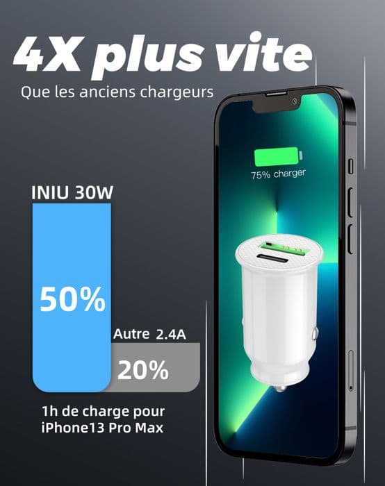Autoladdarpaket + 1 USB-C-kabel för Infinix Hot 50i Ultrakraftig och snabbladdare 2X (5V / 2.1A) + 1 1M-kabel - SVART