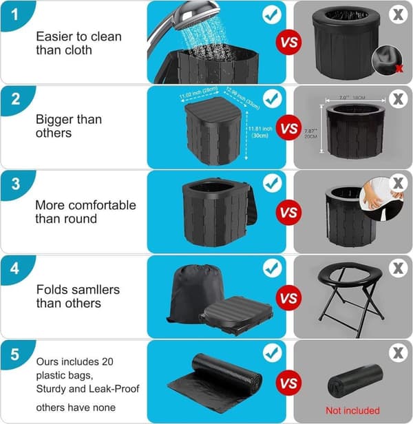 Lollanda Transportabelt Toilet Camping, Transportabelt Toilet – Foldbart, Multifunktionelt, Sort, til camping, vandreture og rejser