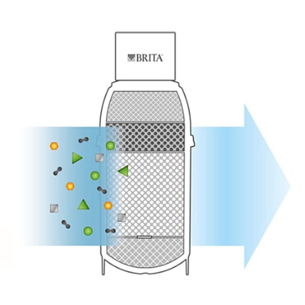 Brita Mypure P1 Vattenfilter