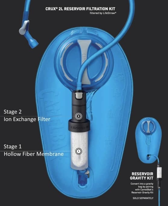CAMELBAK CRUX RESERVOIR 2L inc LIFESTRAW FILTRATION KIT, Camelbak Crux filter