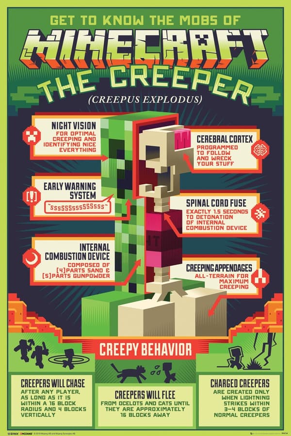 Minecraft - Creepy Behaviour