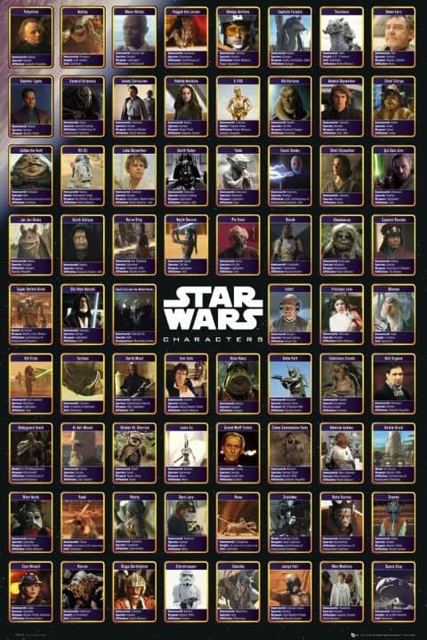 Star Wars - Character Chart