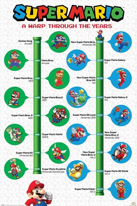 Super Mario - A Warp Through The Years
