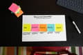 Miniatyrbild 2 av 4: Notes POST-IT SS Carnival 76x127mm 6/fp
