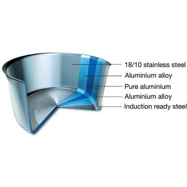 Scanpan Fusion 5 -koger, 2 L