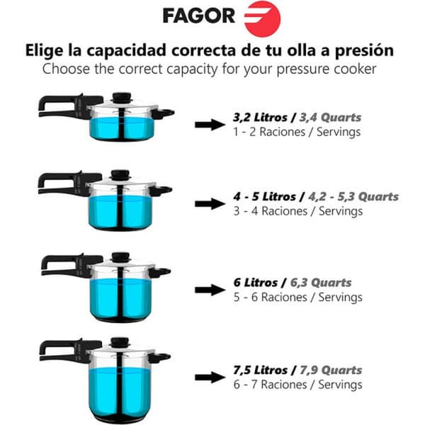 Tryckkokare Fagor