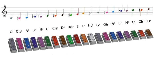 Xyloba - Xyloba ljudblad F3 - Fa - WEIZENKORN