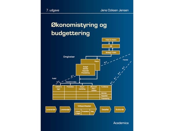 Økonomistyring og budgettering | Jens Ocksen Jensen | Kieli: Tanska