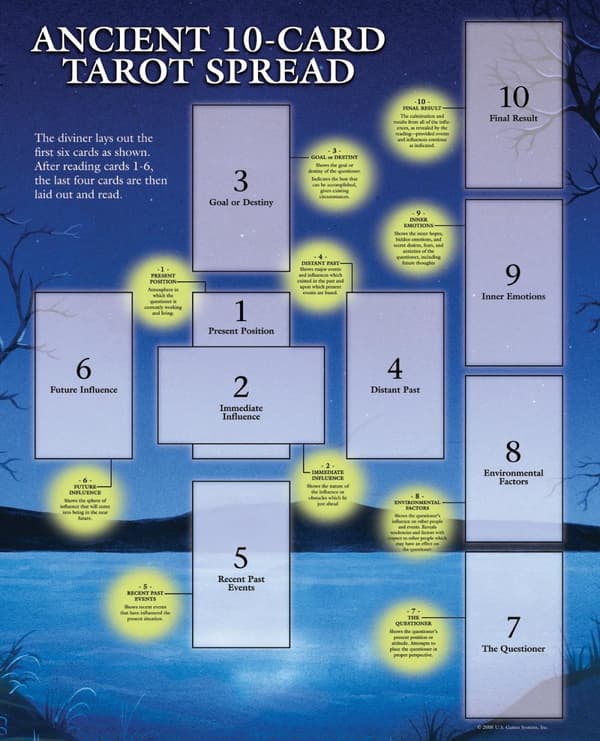 Tarot Guide Sheet Ancient 10-Card Spread 9780880791137