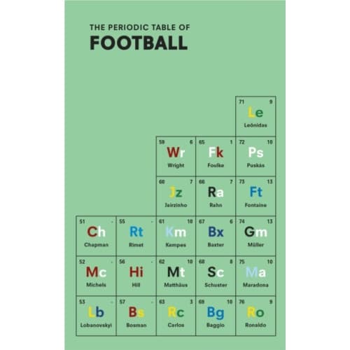 The Periodic Table of FOOTBALL (häftad, eng)