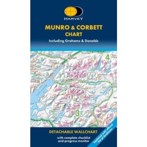 Munro & Corbett Chart