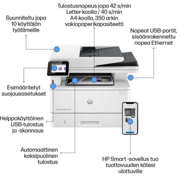 HP LaserJet Pro 4102dw printer, hvid