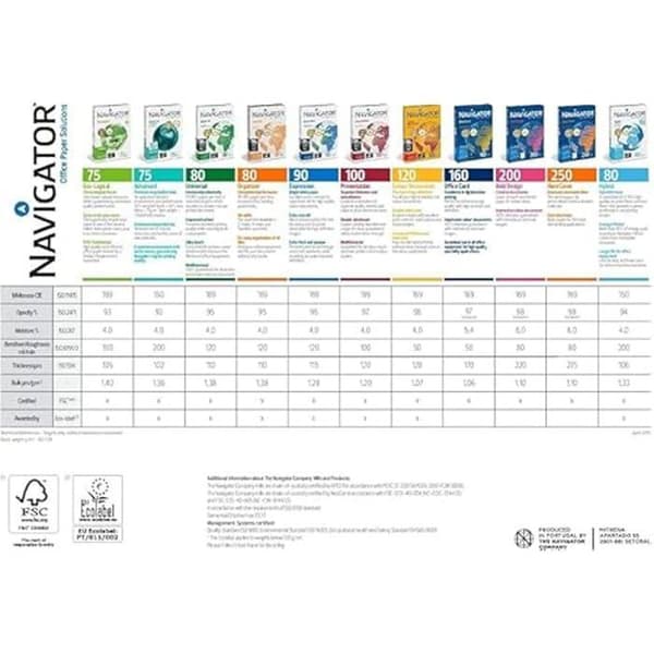 Papier - CANON - A4 - 70 g/m² - 5 rametter av 500 ark - Vit