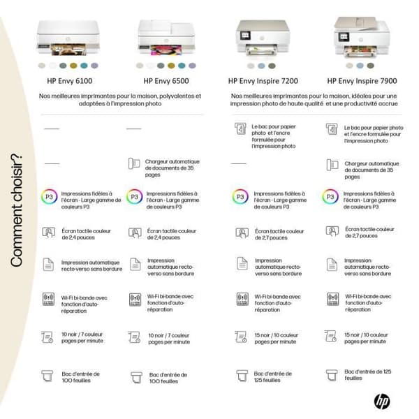 HP Envy 6110e Color Inkjet All-in-One-skrivare - Kopieringsskanning - 3 månaders Instant-bläck ingår i HP+