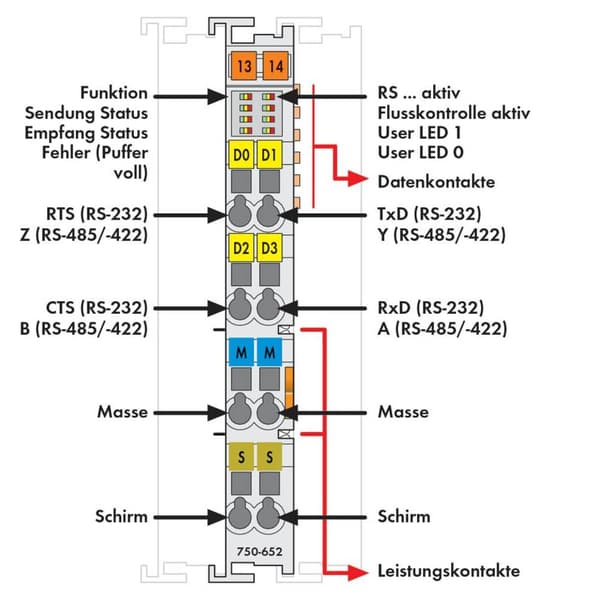 WAGO 750-652 PLC seriellt gränssnitt 750-652 1 st