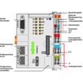 Miniatyrbild 3 av 4: WAGO PFC200 PLC-Controller 750-8212 1 st