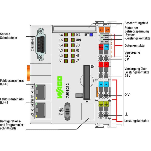 WAGO PFC200 PLC-Controller 750-8212 1 st