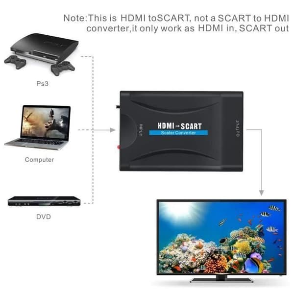 Letouch HDMI till SCART-adapter GANA HDMI till Scart 1080P HDMI till Scart 60Hz HD för PS3 Sky DVD Blu-Ray*SQ