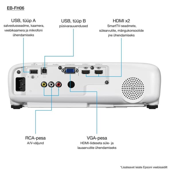 Epson EB-FH06 projektor