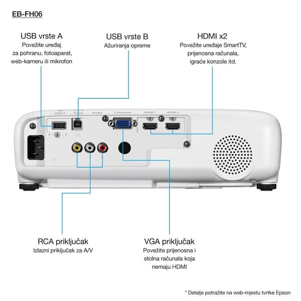 Epson EB-FH06 projektor