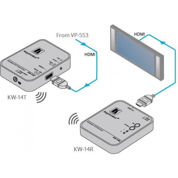 Kramer langaton HDMI lähetin/vastaanotinpari