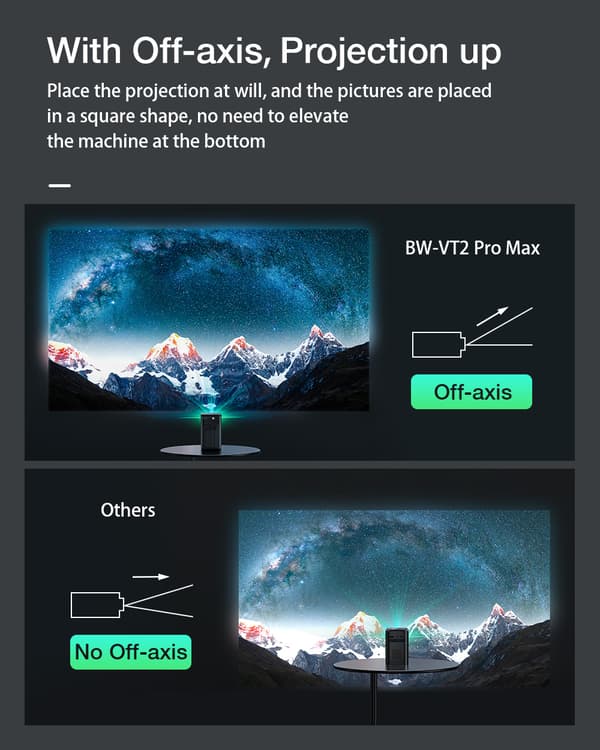 BW-VT2 ProMax DLP Miniprojektor WIFI6 Android TV Bluetooth 5.0 Autofokus Auto Keystone-korrigering Netflix YouTube Inbyggt batteri 3D-hemmabio utomhus