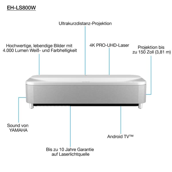 Epson EH-LS800W ultrakortstrålande projektor med 4000 lumen och Android TV för hemmabiounderhållning