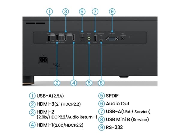 BenQ V5010i -projektori