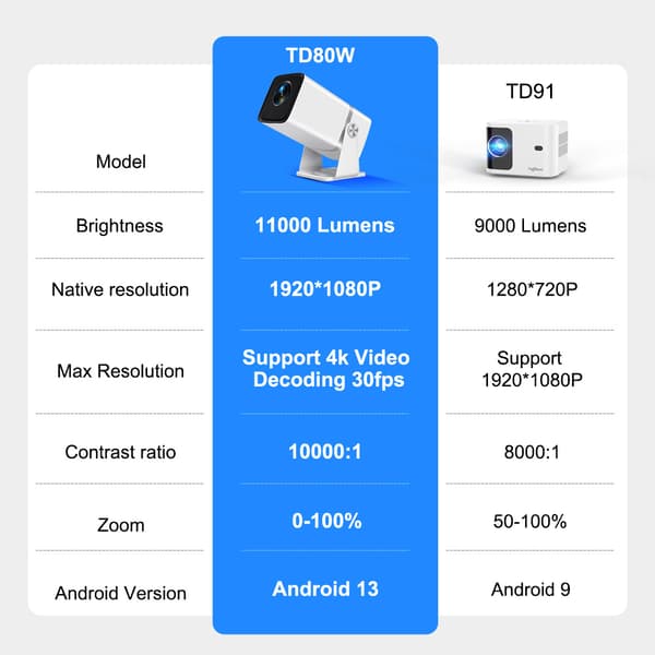 Mini projektor, 1080P upplösning, 11000 lumen ljusstyrka, Android 13 system,Android-version