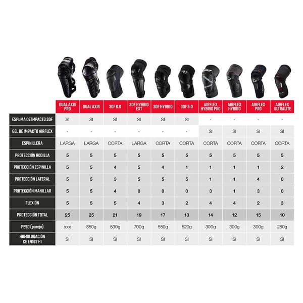 Leatt Knæ-og Skinnebensbeskytter Dual Axis Pro Hvid L-XL
