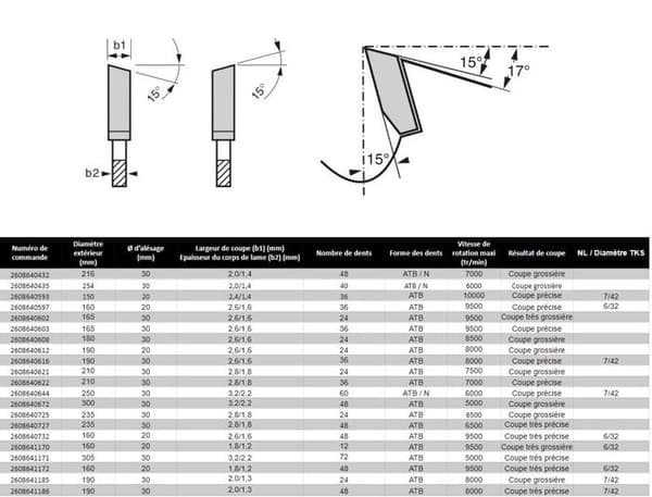 BOSCH 12-tands cirkelsågblad 2608641170