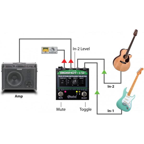 Radial Engineering Tonebone BigShot I/O -signalvælger