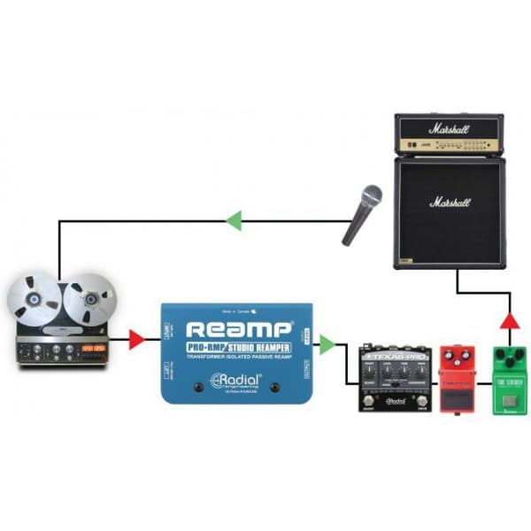 Radial Engineering ProRMP reamp-boks
