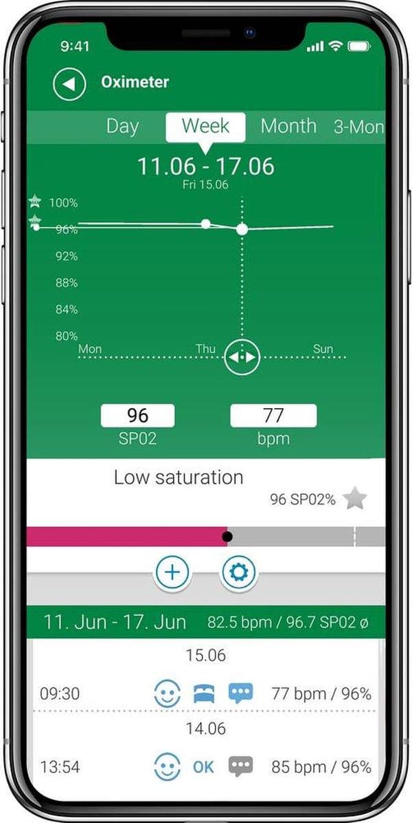 Medisana Saturation Meter PM 100 Connect