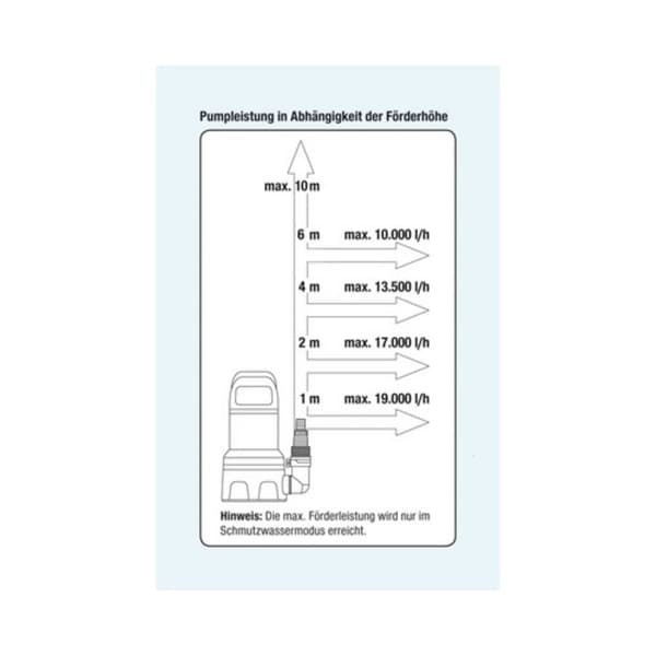 GARDENA GARDENA Klar-/Schmutzwasser-Tauchpumpe 19500 Aquasensor 09049-61 Smutsvattenpump dränkbar 19.500 l/h 9.7 m