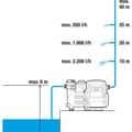 Miniatyrbillede 5 af 5: Gardena Pumpestation 3500/4e Classic