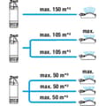Miniatyrbillede 3 af 5: Gardena Dykpumpe 5900/auto 900w