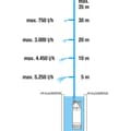 Miniatyrbillede 2 af 5: Gardena Dykpumpe 5900/auto 900w