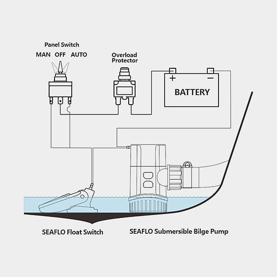 Dränkbar elektrisk länspump SEAFLO 13A-600 GPH (37 liter / minut), 12V, manuell driftstart, utan nivåvakt
