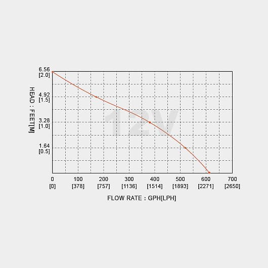 Dränkbar elektrisk länspump SEAFLO 01-500 GPH (31 liter / minut), 12V, manuell driftstart, utan nivåvakt