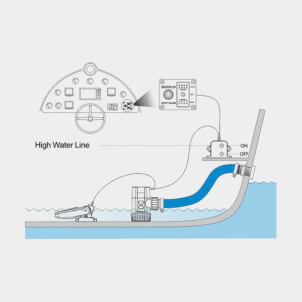 Nivåvakt till elektrisk länspump SEAFLO, 12V, 20 A + manöverpanel med nivålarm
